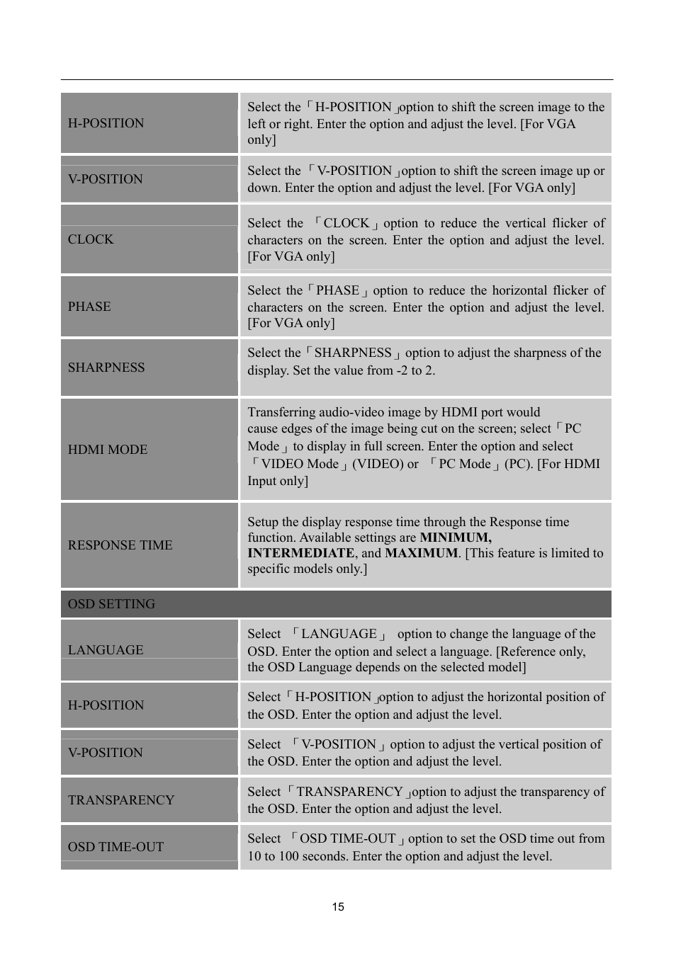 Hanns.G HW191 User Manual | Page 15 / 20