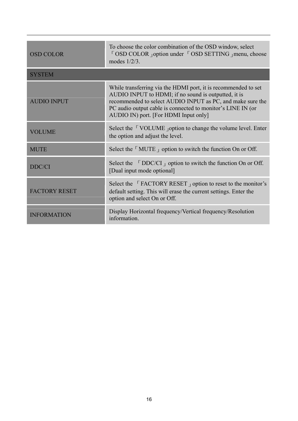 Hanns.G HW191 User Manual | Page 16 / 20