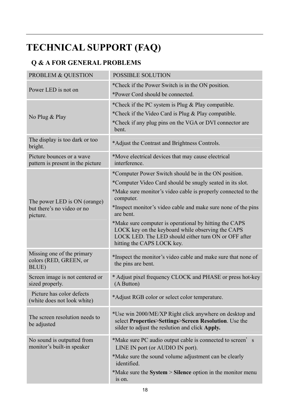 Technical support (faq) | Hanns.G HW191 User Manual | Page 18 / 20