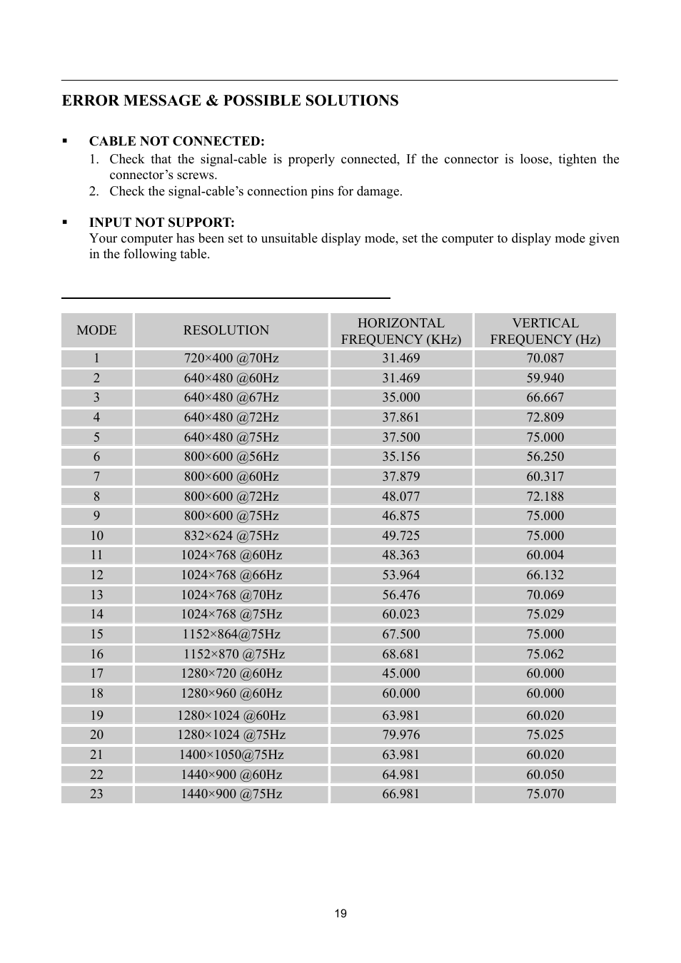 Hanns.G HW191 User Manual | Page 19 / 20