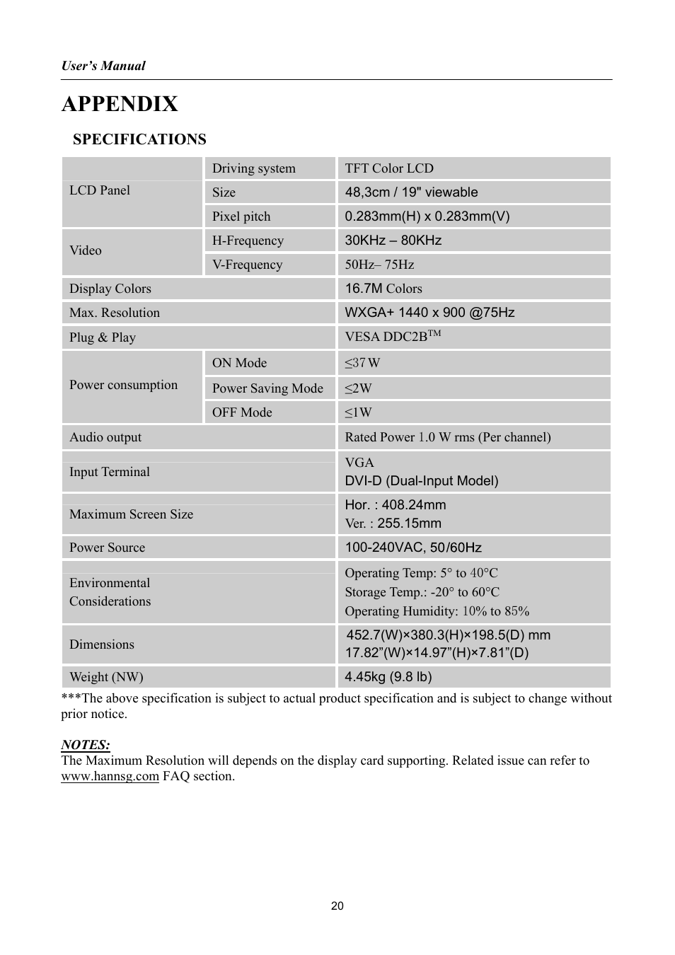 Appendix | Hanns.G HW191 User Manual | Page 20 / 20