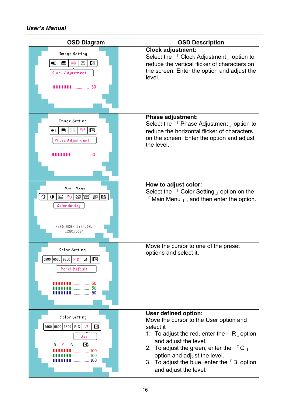 Hanns.G HU171D User Manual | Page 16 / 23