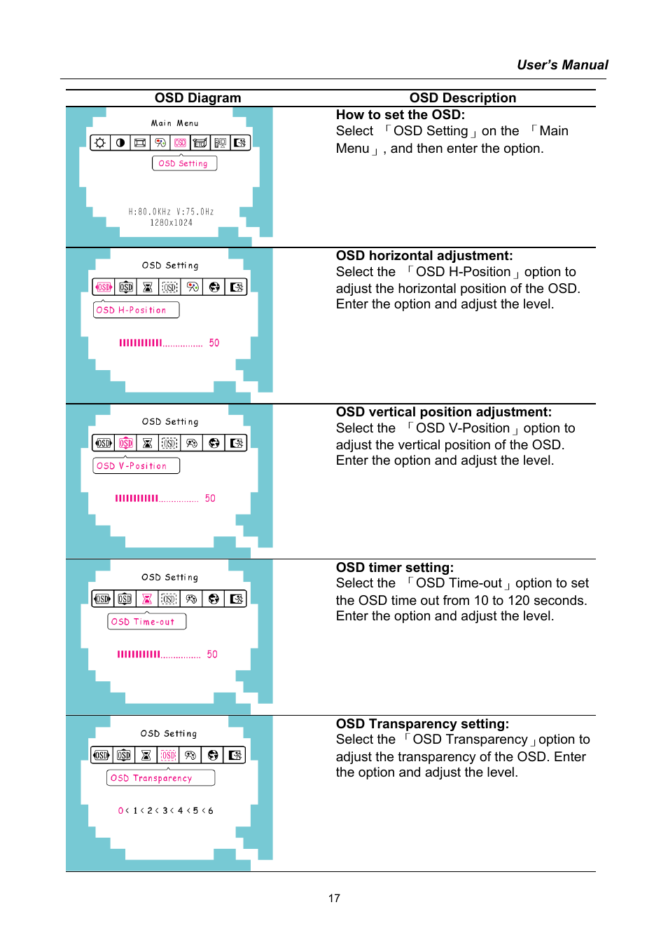 Hanns.G HU171D User Manual | Page 17 / 23