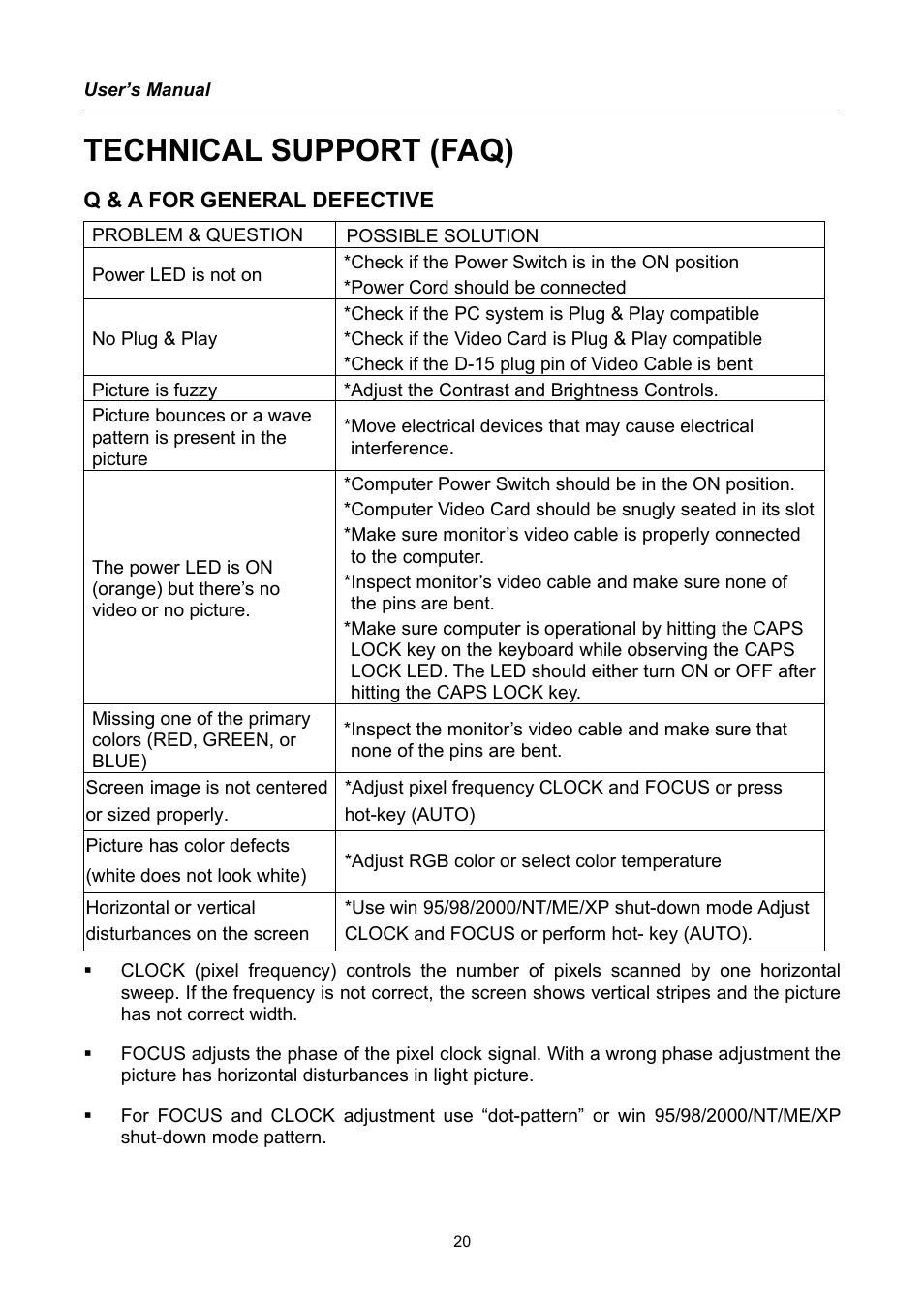 Technical support (faq), Q & a for general defective | Hanns.G HU171D User Manual | Page 20 / 23