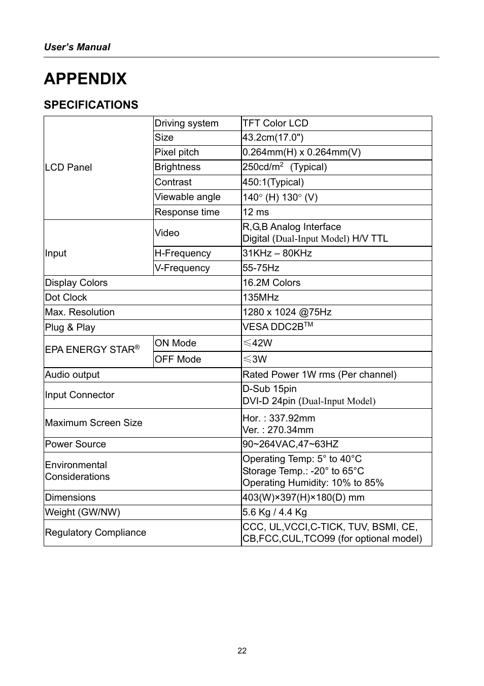 Appendix, Specifications | Hanns.G HU171D User Manual | Page 22 / 23
