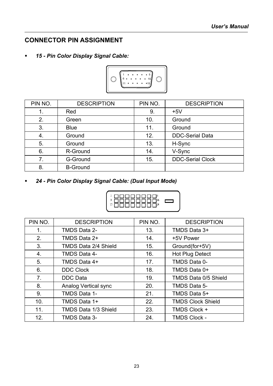 Connector pin assignment | Hanns.G HU171D User Manual | Page 23 / 23