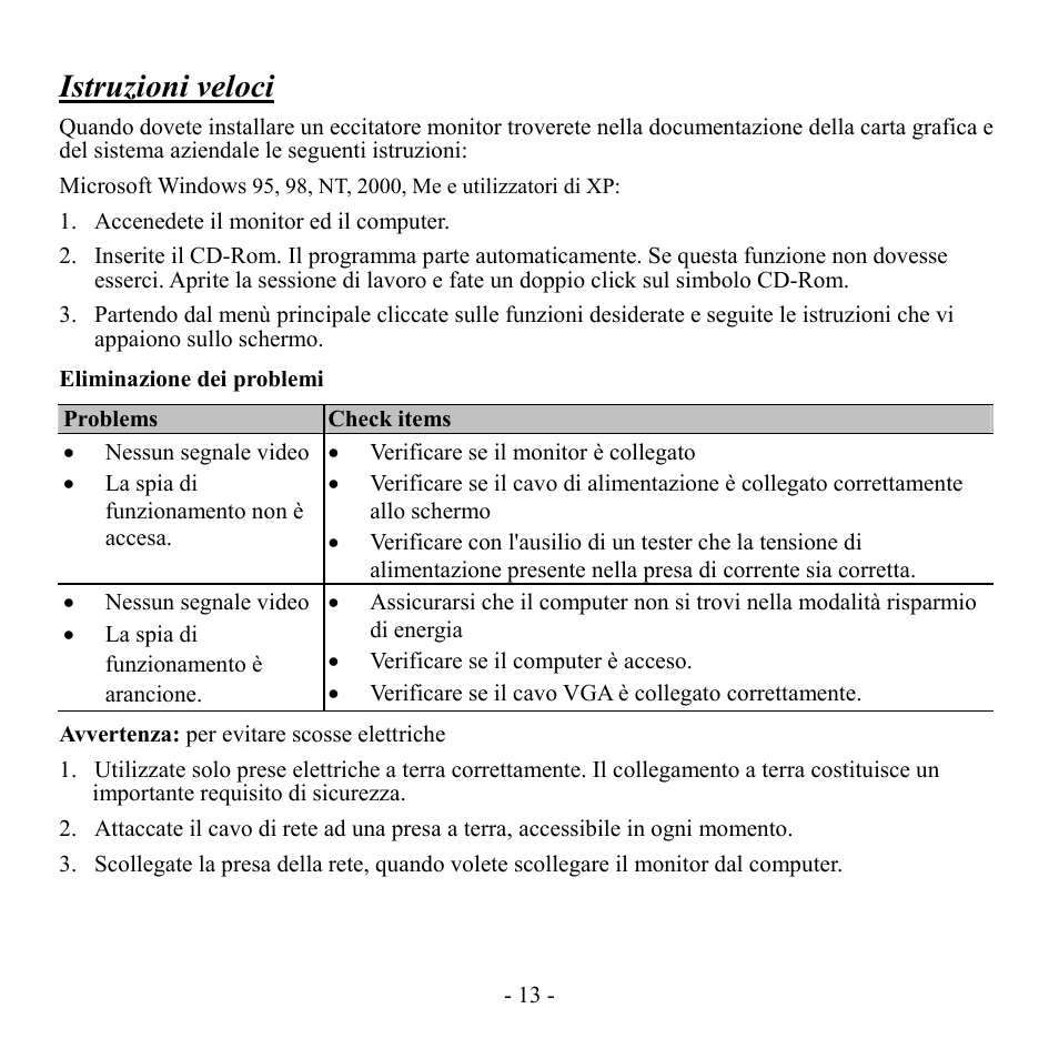 Istruzioni veloci, Eliminazione dei problemi | Hanns.G HU151A User Manual | Page 14 / 17