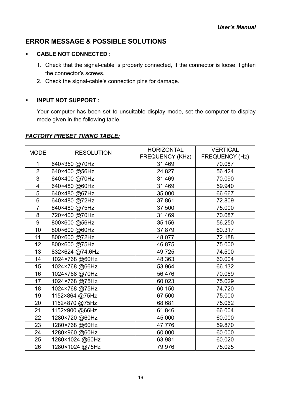 Error message & possible solutions | Hanns.G HX191 User Manual | Page 19 / 20