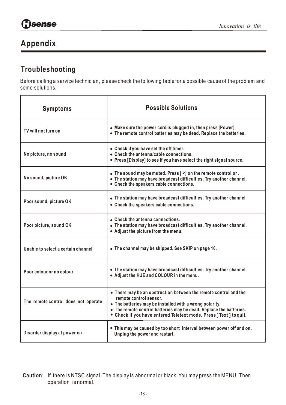 Т³гж 19, Appendix, Troubleshooting | Symptoms possible solutions | Hisense Group LCD3201EU User Manual | Page 19 / 21