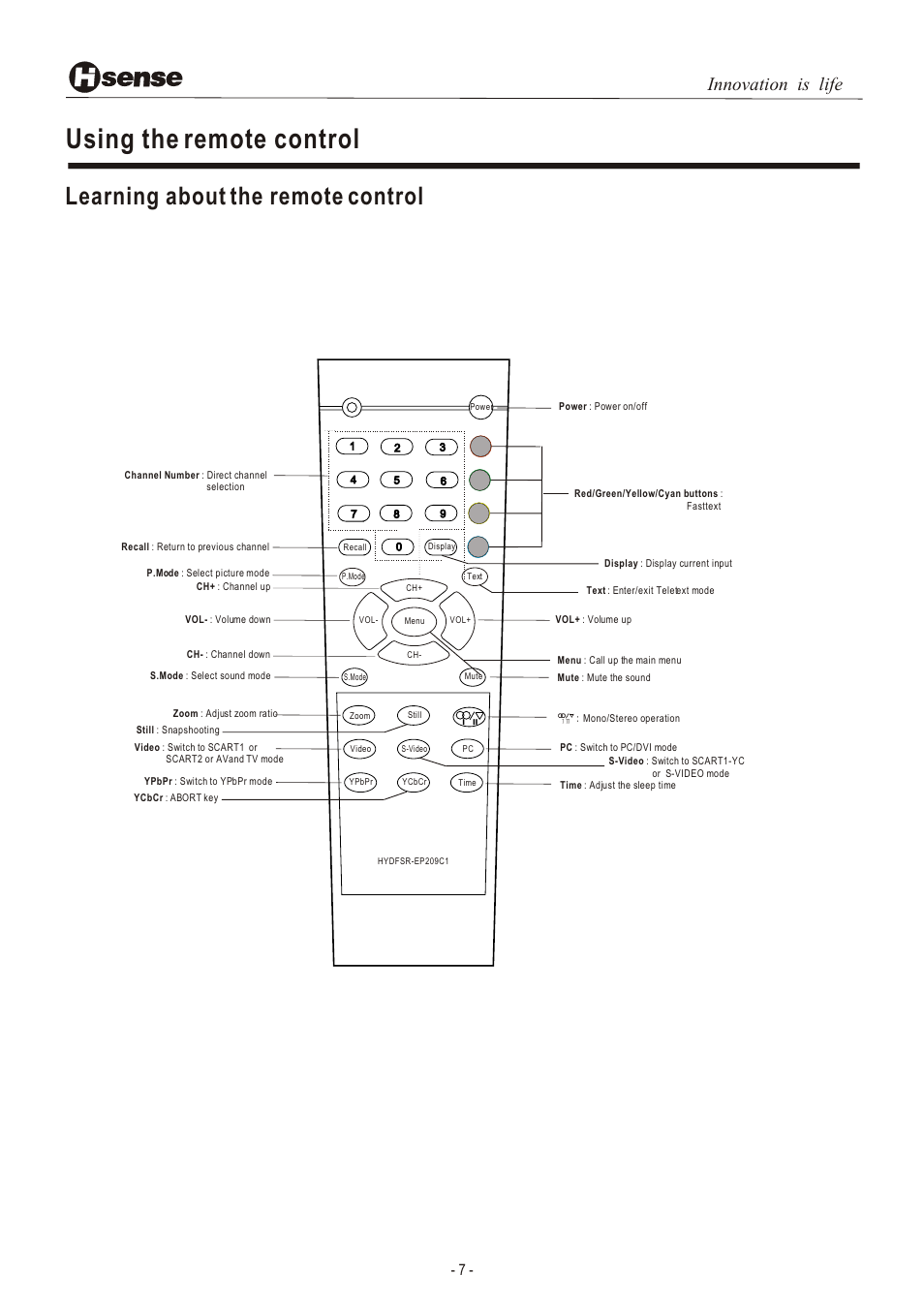 Т³гж 8, Using the remote control, Learning about the remote control | Innovation is life | Hisense Group LCD3201EU User Manual | Page 8 / 21