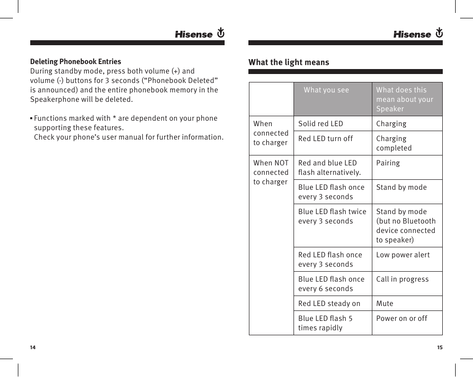 Hisense Group HB650 User Manual | Page 8 / 11