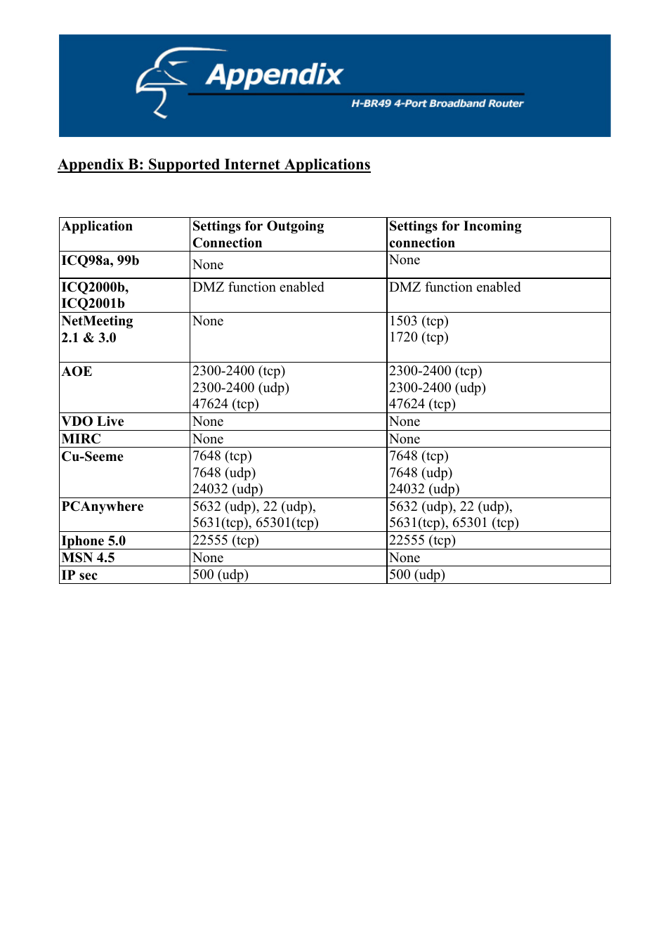 Appendix b: supported internet applications | Hawking Technology H-BR49 User Manual | Page 65 / 67