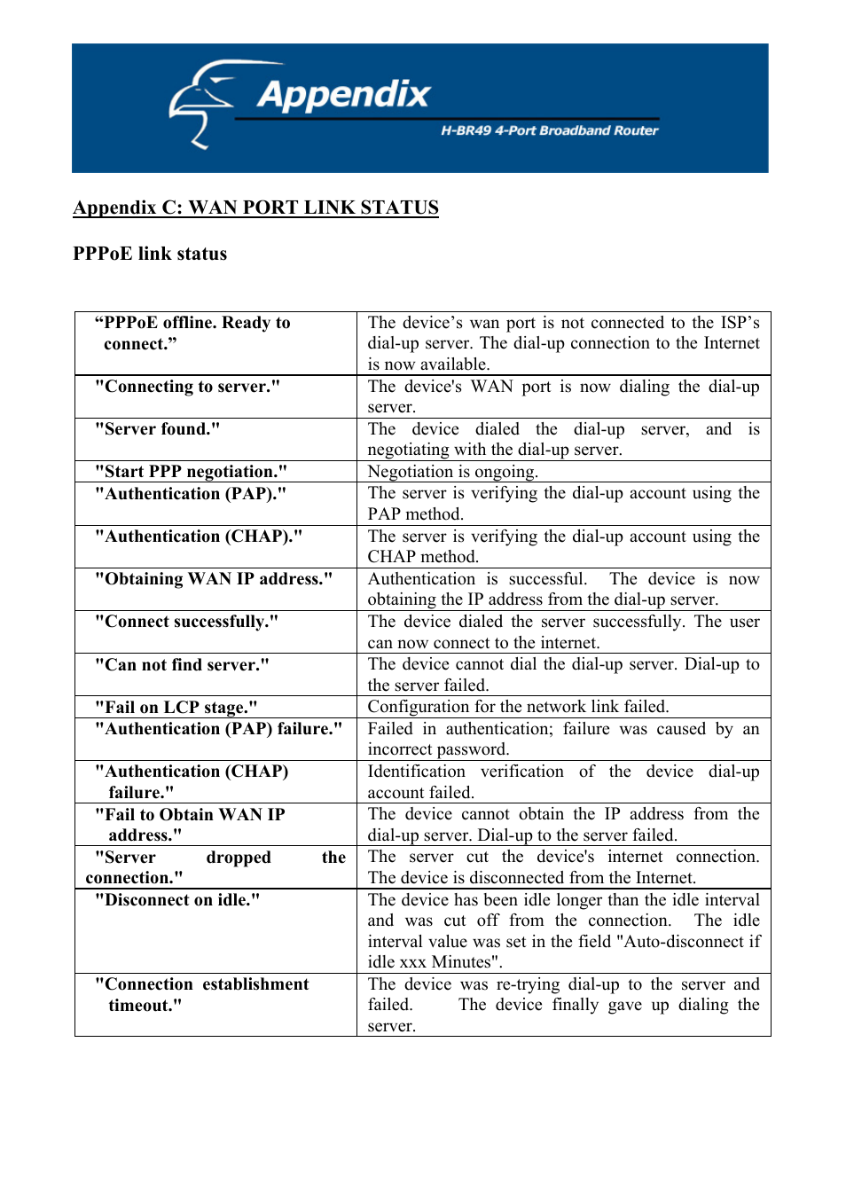 Appendix c: wan port link status, Pppoe link status | Hawking Technology H-BR49 User Manual | Page 66 / 67