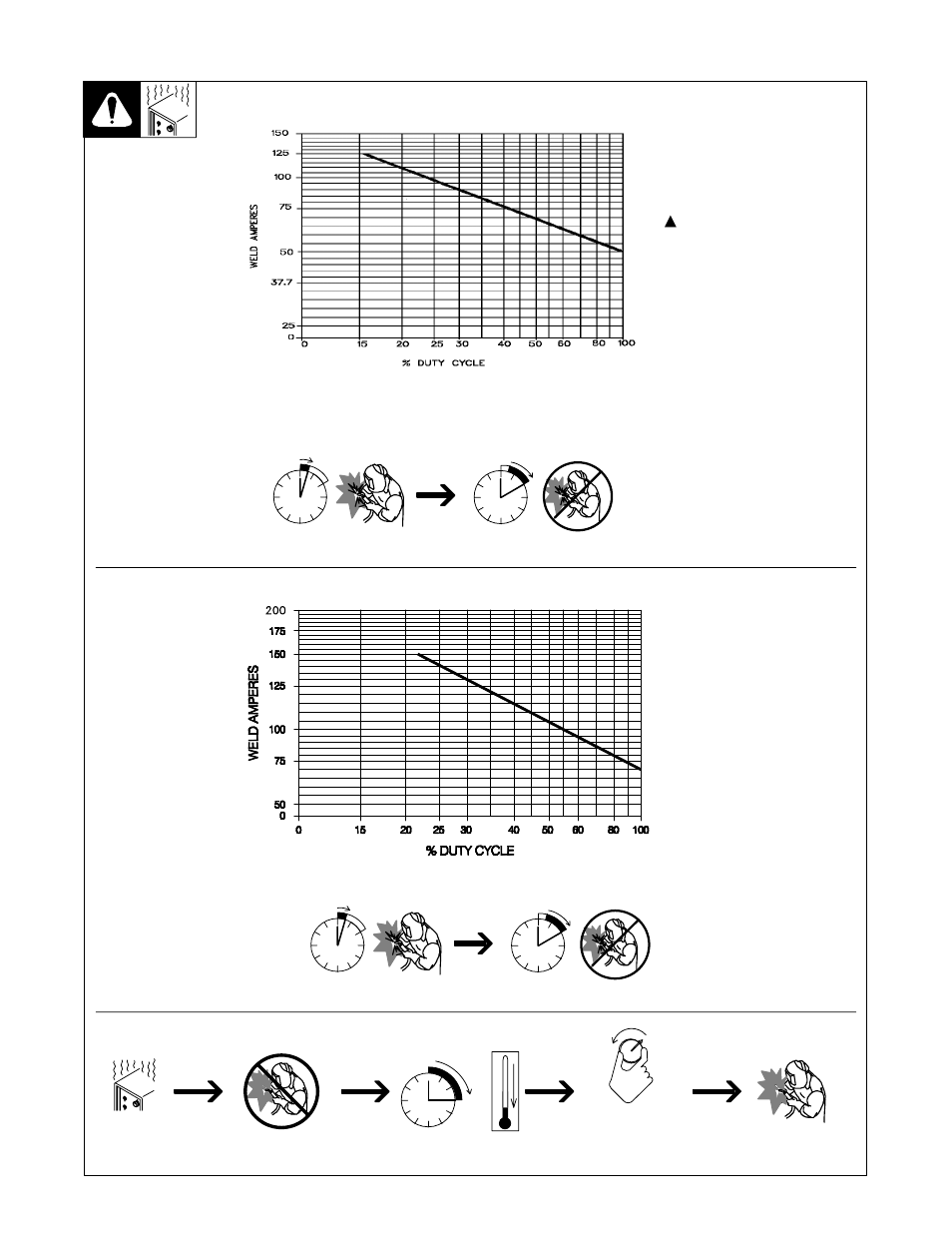 2. duty cycle and overheating | Hobart Welding Products 150 User Manual | Page 14 / 48