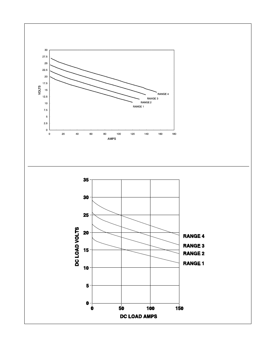 3. volt-ampere curves | Hobart Welding Products 150 User Manual | Page 15 / 48