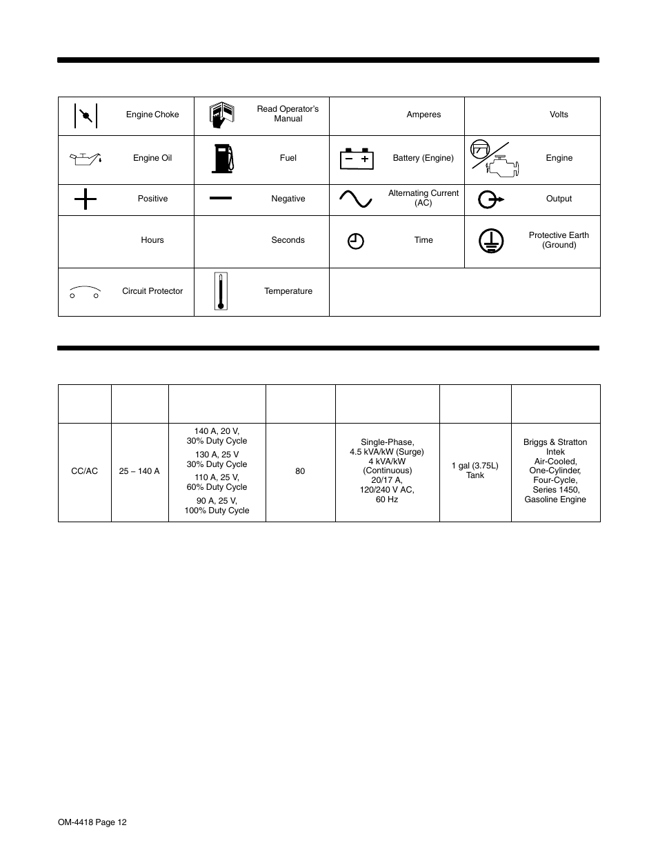Section 3 − definitions, Section 4 − specifications, 1. weld, power, and engine specifications | 1. symbol definitions | Hobart Welding Products CHAMPION 4500 OM-4418 User Manual | Page 16 / 52