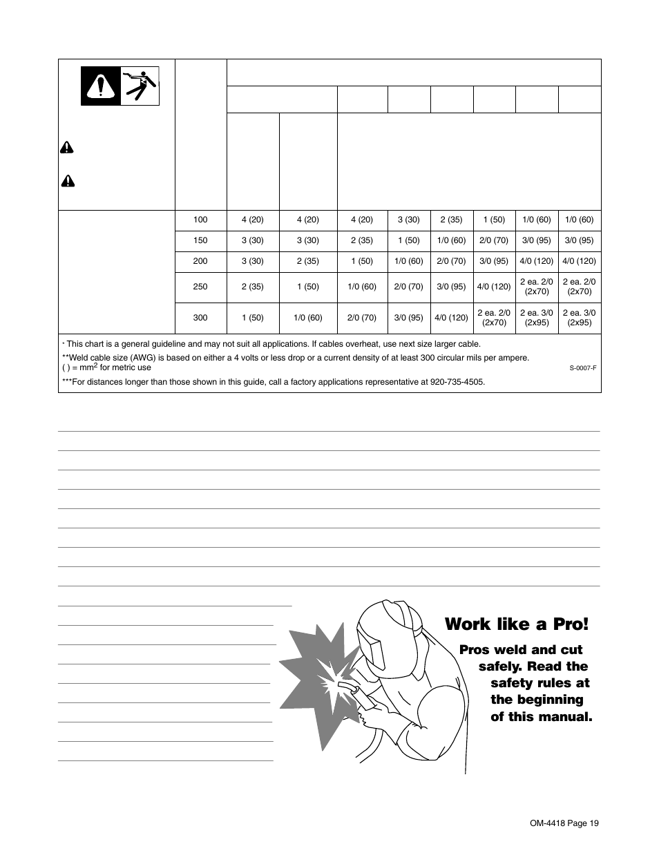5. selecting weld cable sizes, Work like a pro | Hobart Welding Products CHAMPION 4500 OM-4418 User Manual | Page 23 / 52