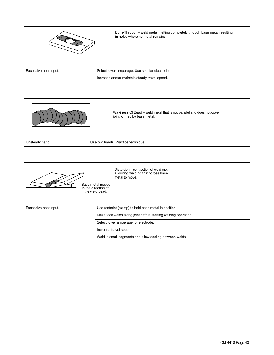 19. troubleshooting − burn-through, 20. troubleshooting − waviness of bead, 21. troubleshooting − distortion | Hobart Welding Products CHAMPION 4500 OM-4418 User Manual | Page 47 / 52