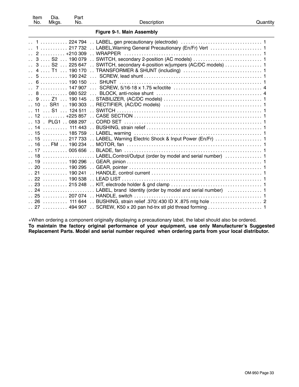Hobart Welding Products STICKMATE OM-950 User Manual | Page 37 / 40