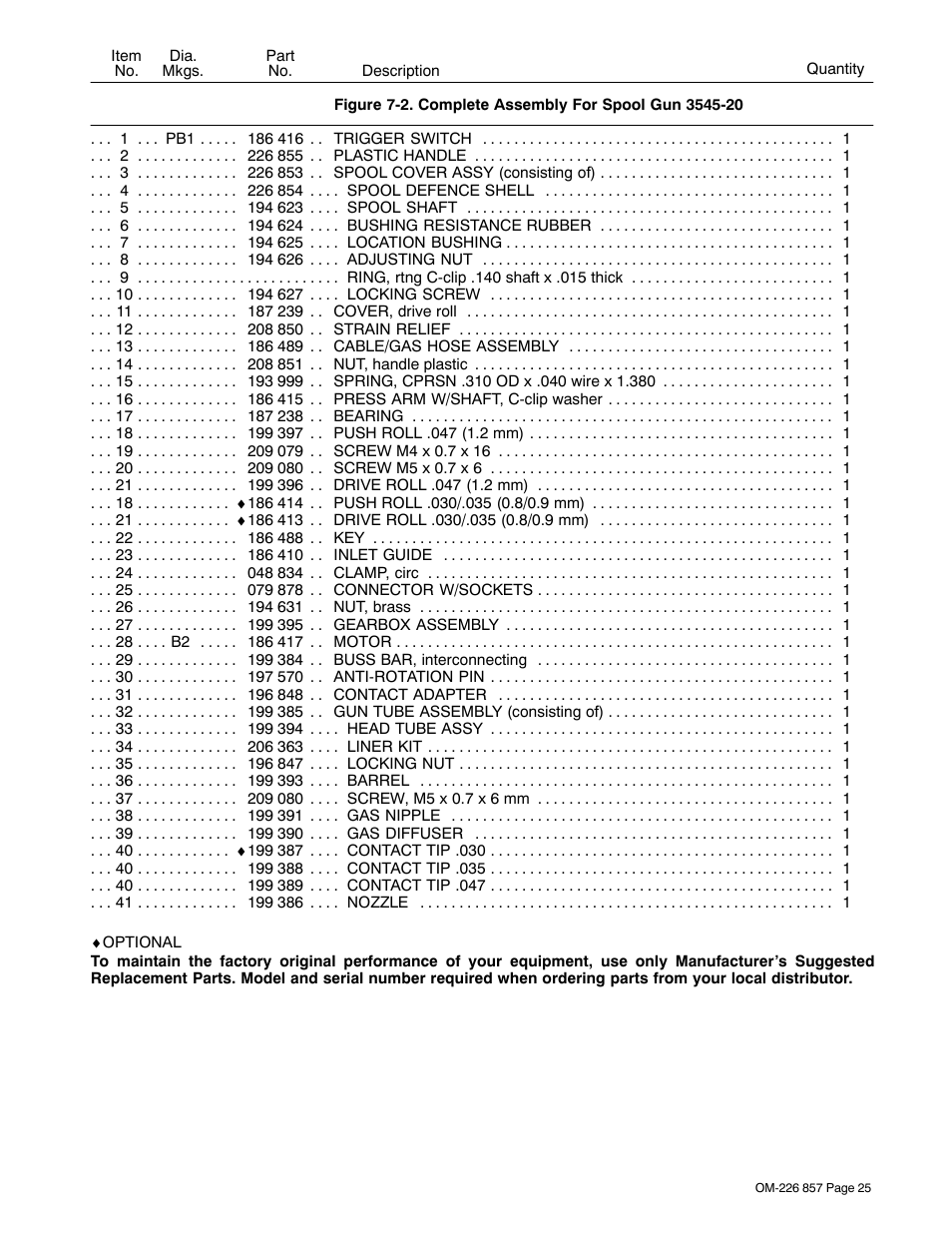 Hobart Welding Products 3035-20 User Manual | Page 29 / 32