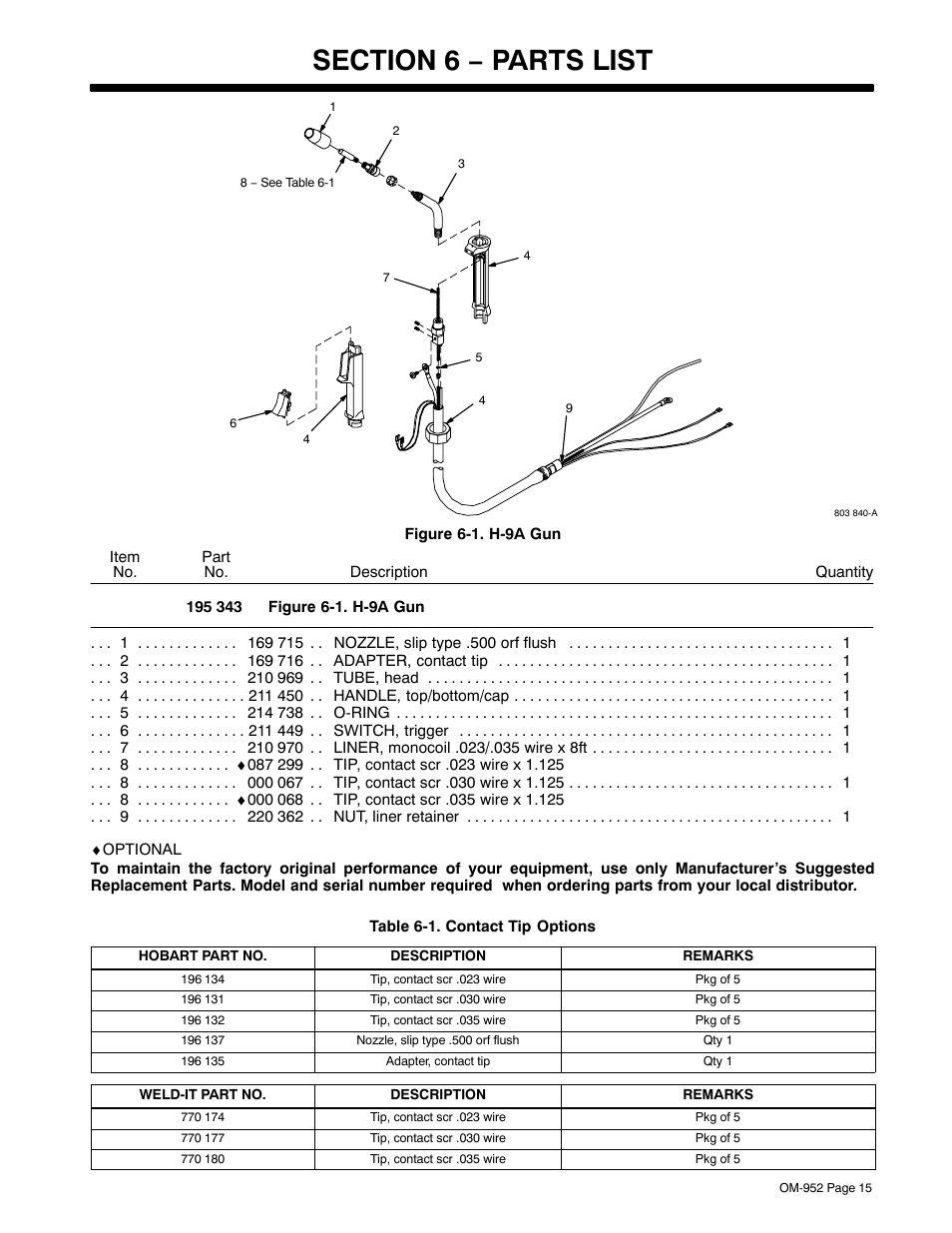 Section 6 − parts list | Hobart Welding Products H-9A Gun User Manual | Page 19 / 24