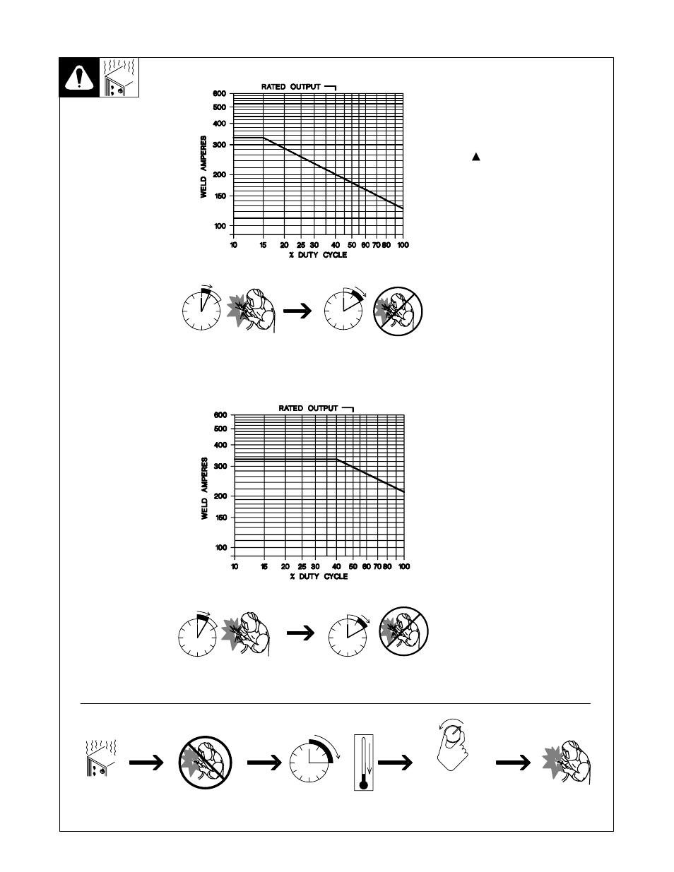 3. duty cycle and overheating | Hobart Welding Products 300 DC User Manual | Page 14 / 32