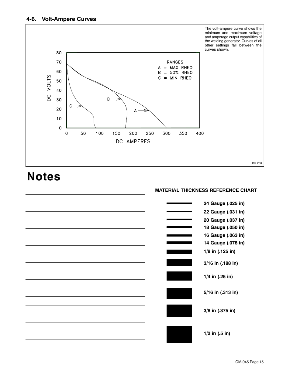 6. volt-ampere curves | Hobart Welding Products CHAMPION 10 User Manual | Page 19 / 68