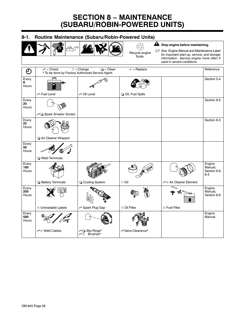 Hobart Welding Products CHAMPION 10 User Manual | Page 30 / 68