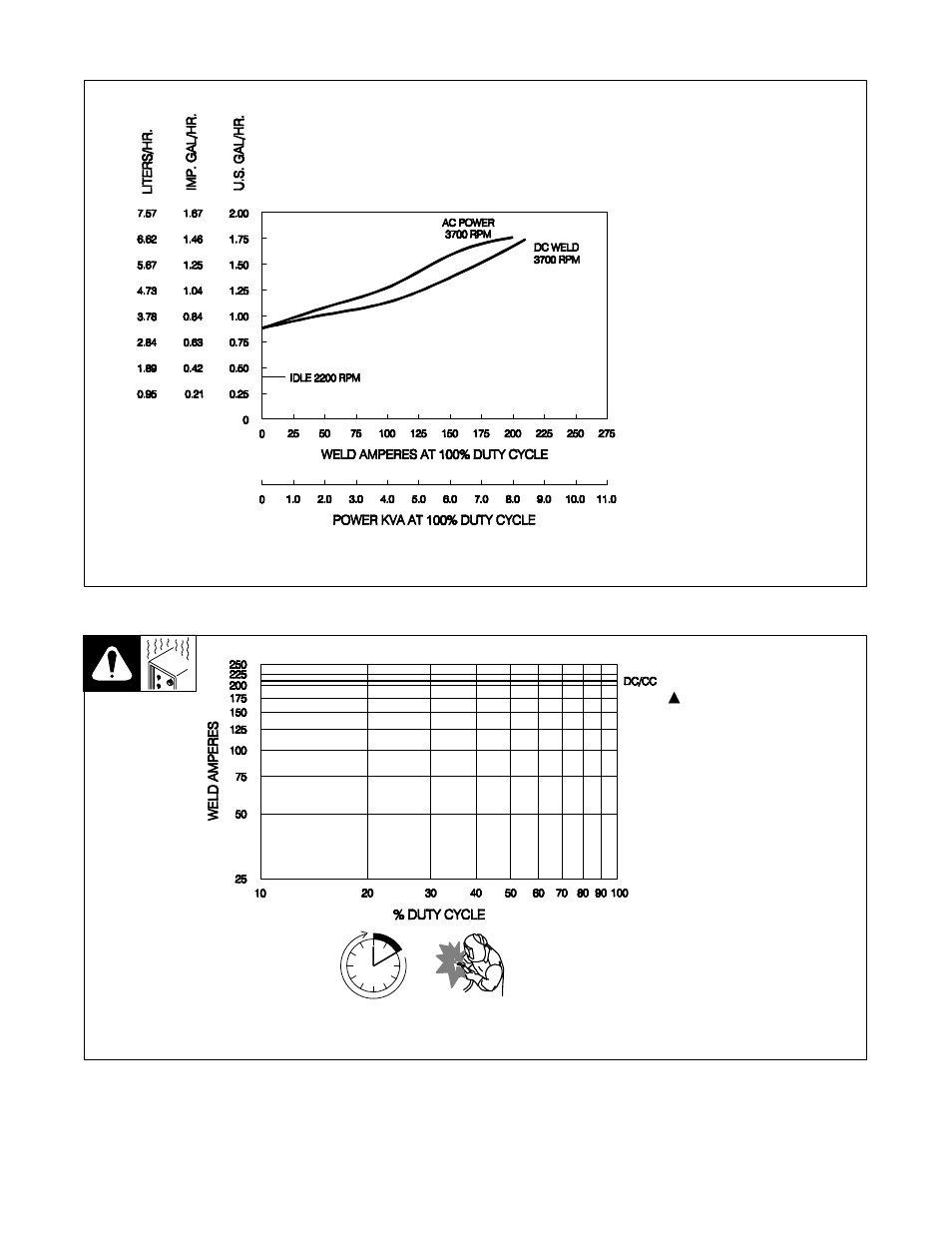 4. fuel consumption, 5. duty cycle | Hobart Welding Products CHAMPION OM-493 User Manual | Page 15 / 56