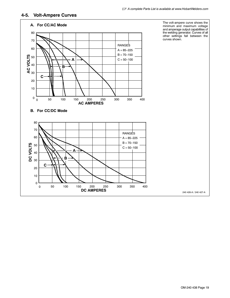 5. volt-ampere curves | Hobart Welding Products CHAMPION ELITE OM-240 438E User Manual | Page 23 / 64