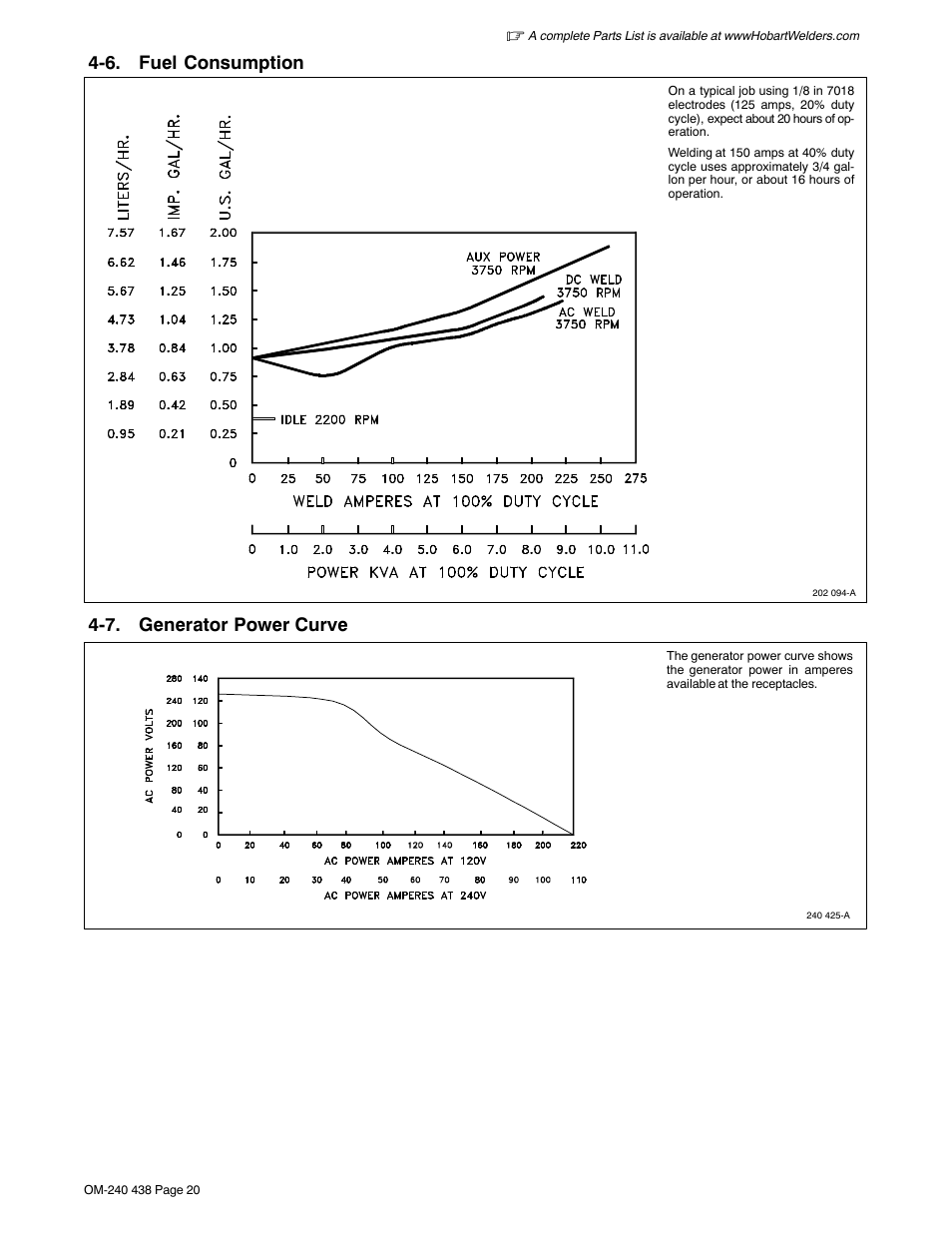 6. fuel consumption, 7. generator power curve | Hobart Welding Products CHAMPION ELITE OM-240 438E User Manual | Page 24 / 64