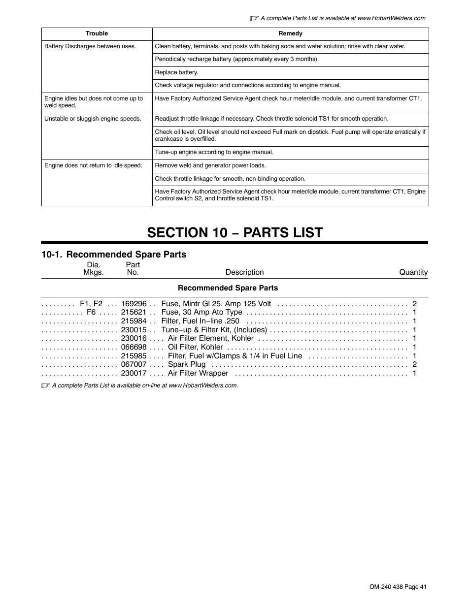 Section 10 − parts list, 1. recommended spare parts | Hobart Welding Products CHAMPION ELITE OM-240 438E User Manual | Page 45 / 64