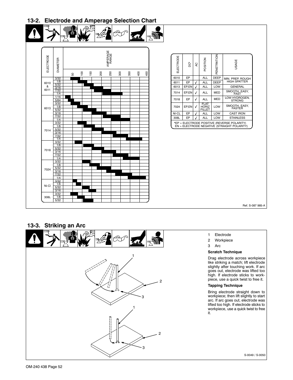 2. electrode and amperage selection chart, 3. striking an arc | Hobart Welding Products CHAMPION ELITE OM-240 438E User Manual | Page 56 / 64