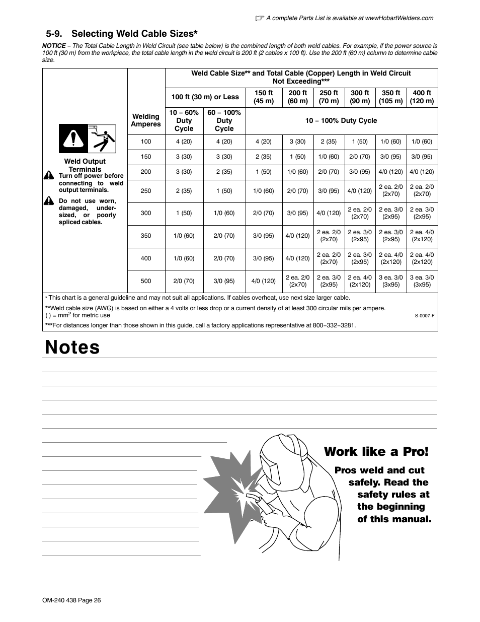 9. selecting weld cable sizes, Work like a pro | Hobart Welding Products CHAMPION ELITE OM-240 438B User Manual | Page 30 / 72