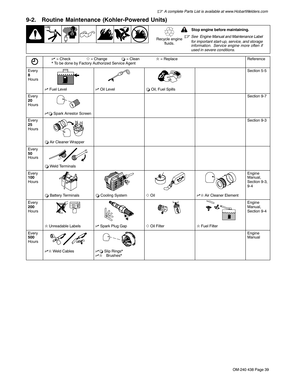 2. routine maintenance (kohler-powered units) | Hobart Welding Products CHAMPION ELITE OM-240 438B User Manual | Page 43 / 72