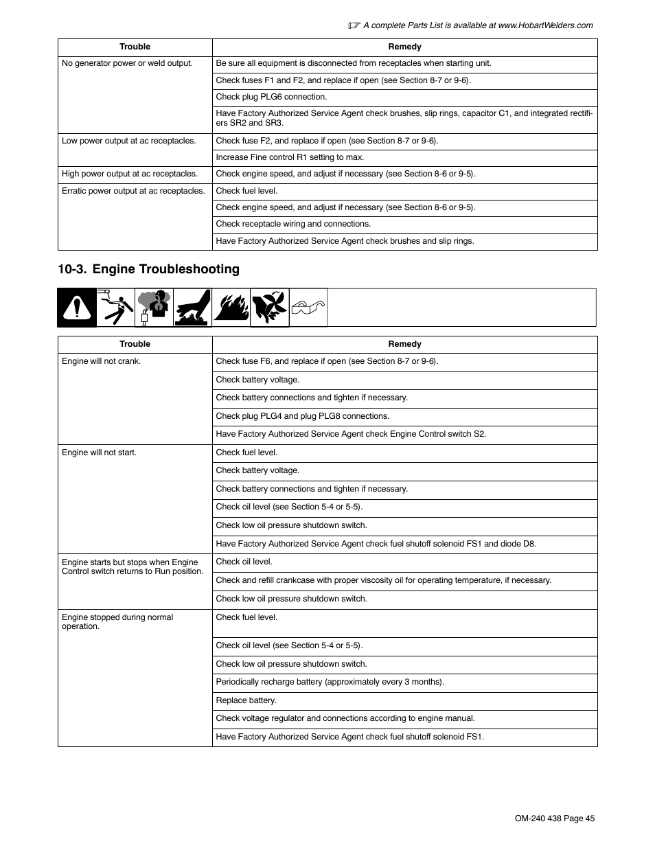 3. engine troubleshooting | Hobart Welding Products CHAMPION ELITE OM-240 438B User Manual | Page 49 / 72