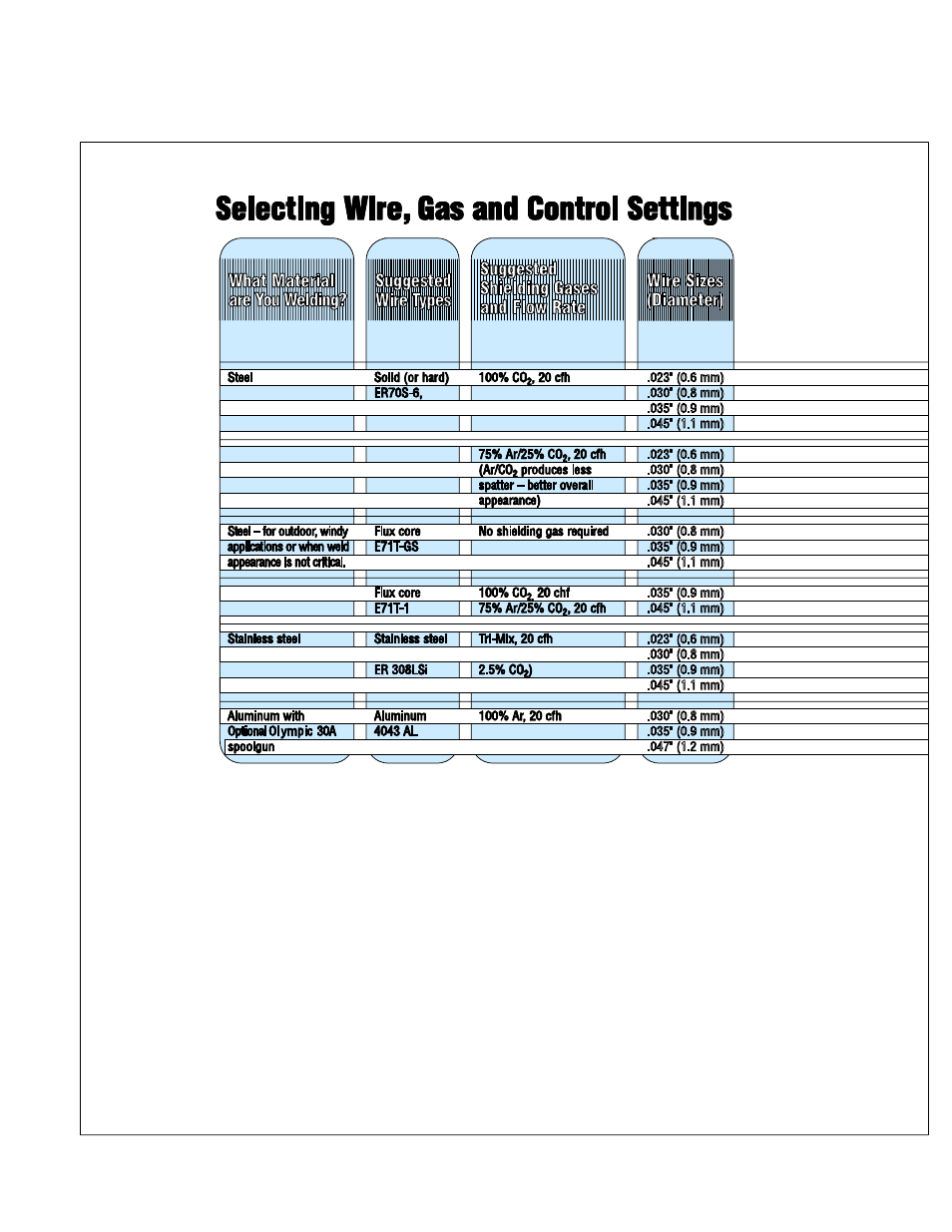 Hobart Welding Products IRONMAN OM-198 683C User Manual | Page 20 / 44