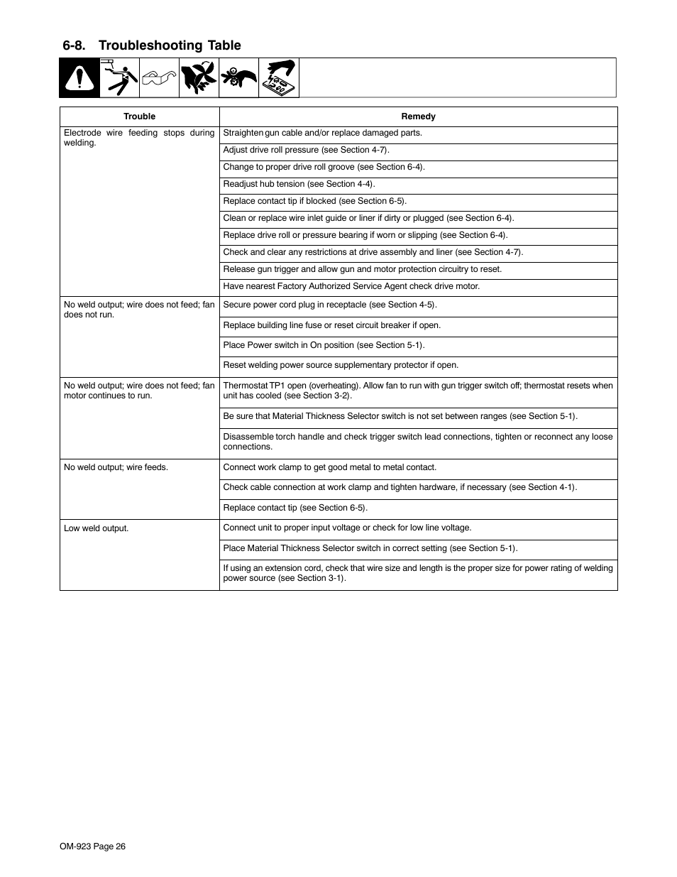8. troubleshooting table | Hobart Welding Products Handler 125 EZ User Manual | Page 30 / 48