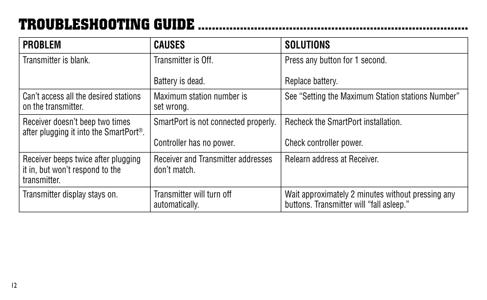 Troubleshooting guide | Hunter Fan ICR User Manual | Page 16 / 32
