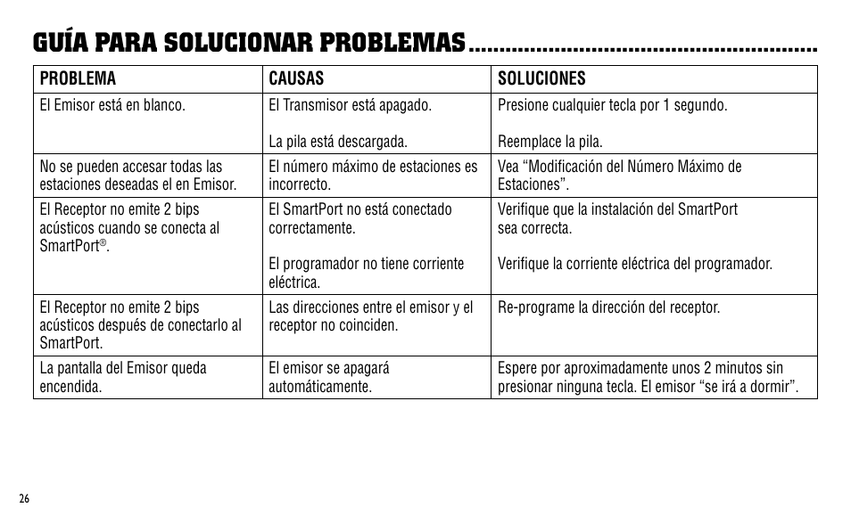 Guía para solucionar problemas | Hunter Fan ICR User Manual | Page 30 / 32