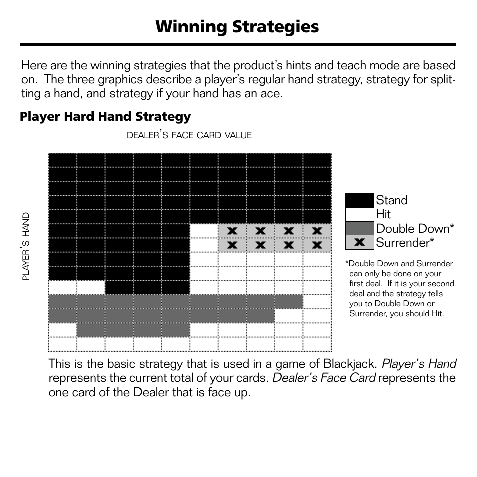 Winning strategies, Player’s hand, Dealer’s face card | Stand hit double down* surrender, Represents the current total of your cards, Player hard hand strategy | Franklin Blackjack & Video Poker BJP-2034 User Manual | Page 12 / 20