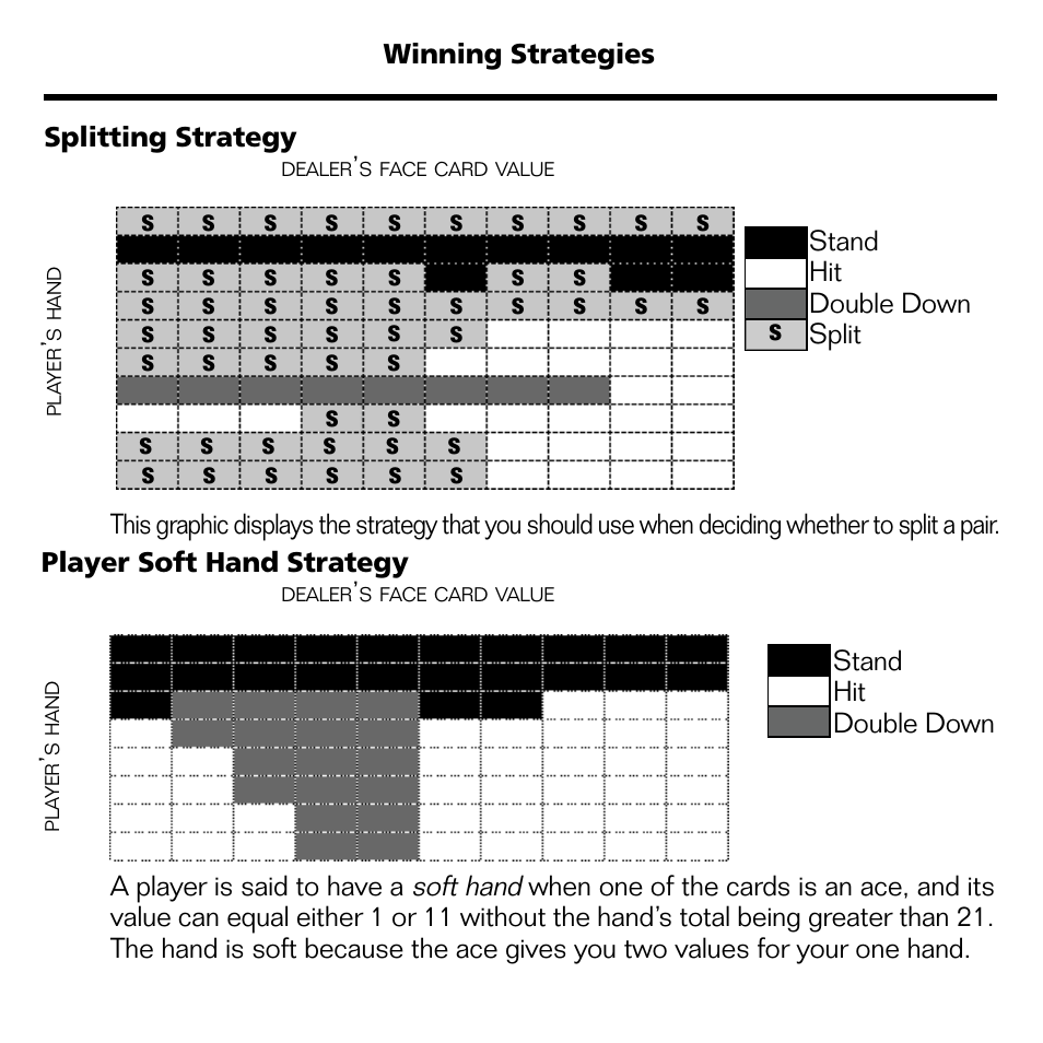 Soft hand | Franklin Blackjack & Video Poker BJP-2034 User Manual | Page 13 / 20