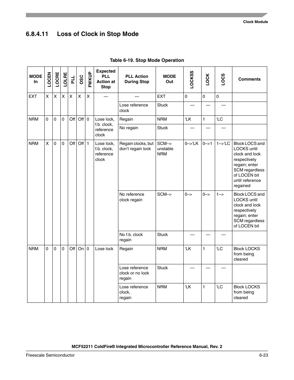 11 loss of clock in stop mode | Freescale Semiconductor ColdFire MCF52210 User Manual | Page 117 / 576