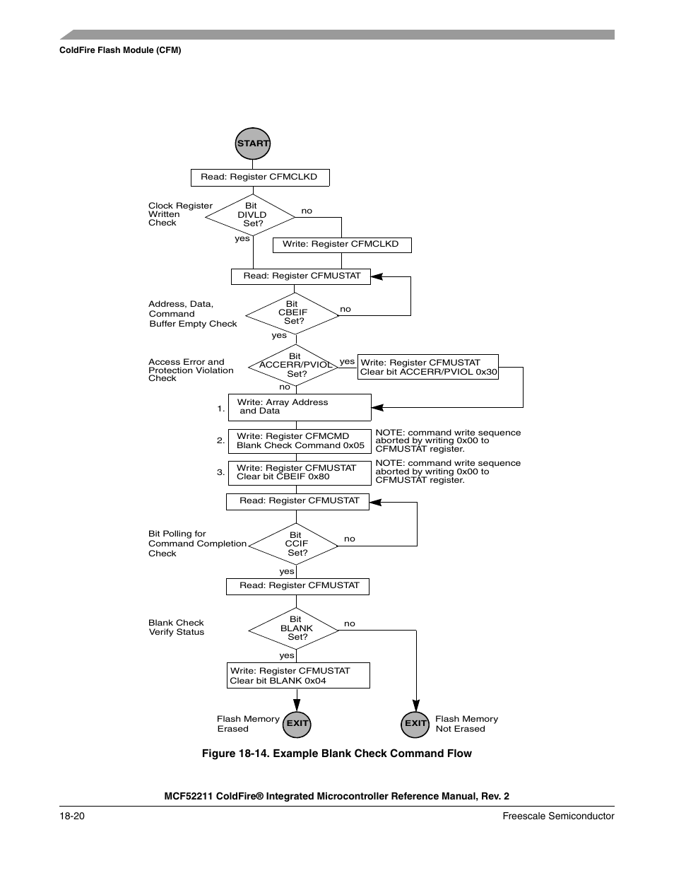 Figure 18-14, Figure 18-14. example blank check command flow | Freescale Semiconductor ColdFire MCF52210 User Manual | Page 310 / 576