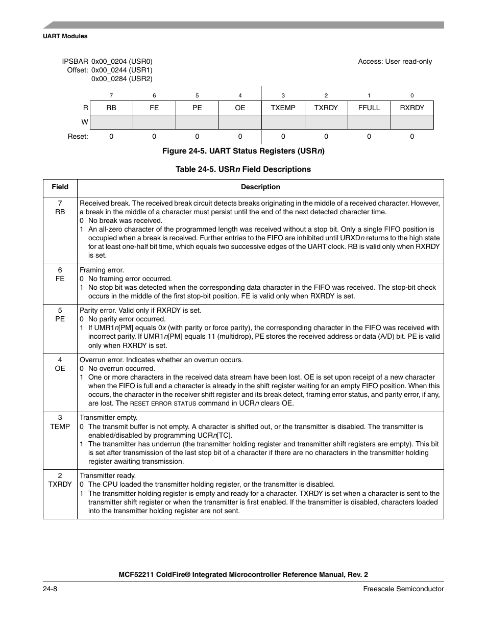 Figure 24-5 | Freescale Semiconductor ColdFire MCF52210 User Manual | Page 394 / 576