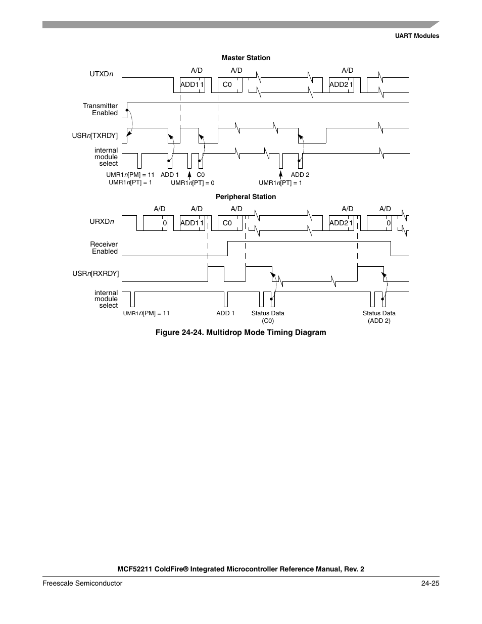 Freescale Semiconductor ColdFire MCF52210 User Manual | Page 411 / 576