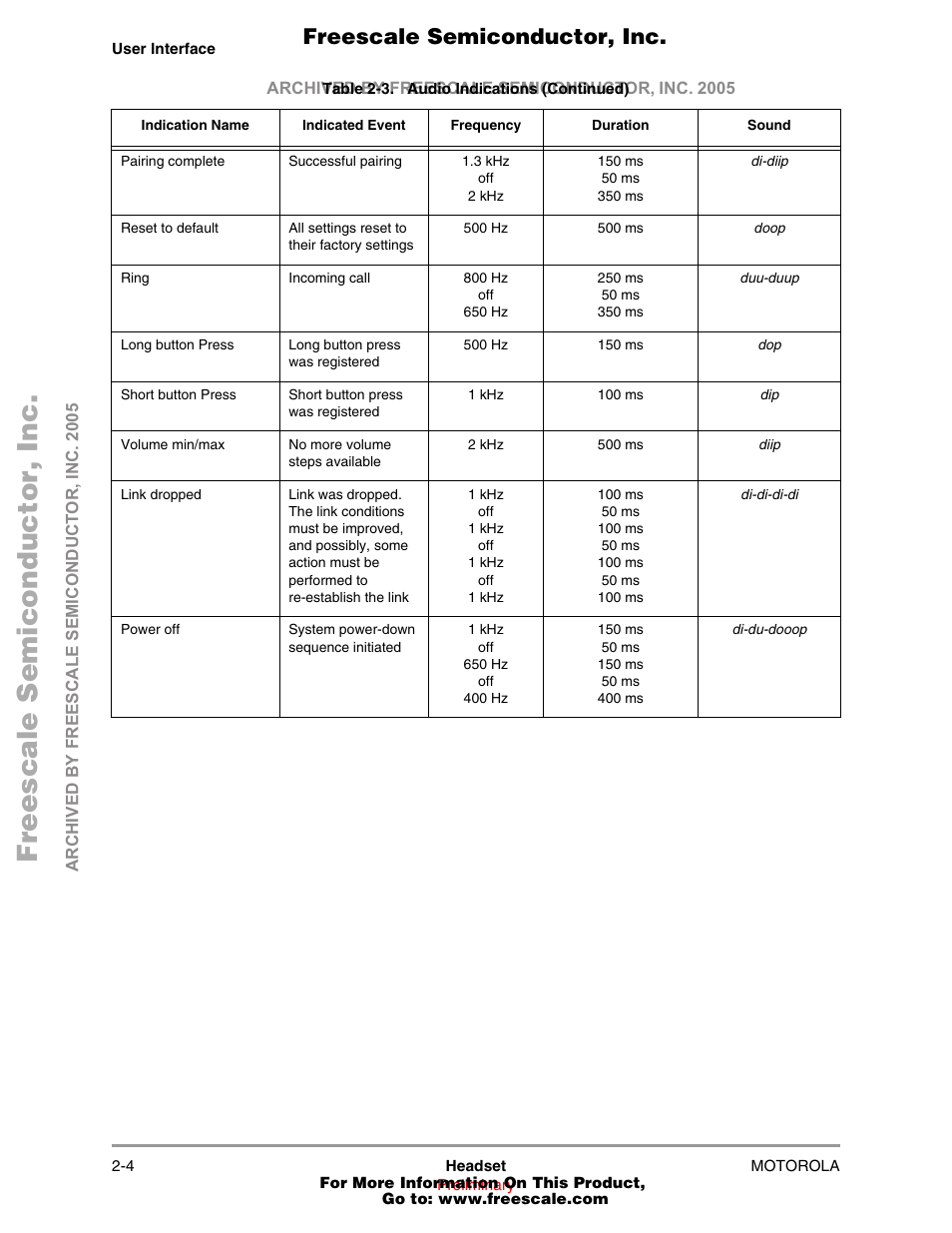 Freescale semiconductor, inc | Freescale Semiconductor MOTOROLA 94001480400/D User Manual | Page 10 / 16