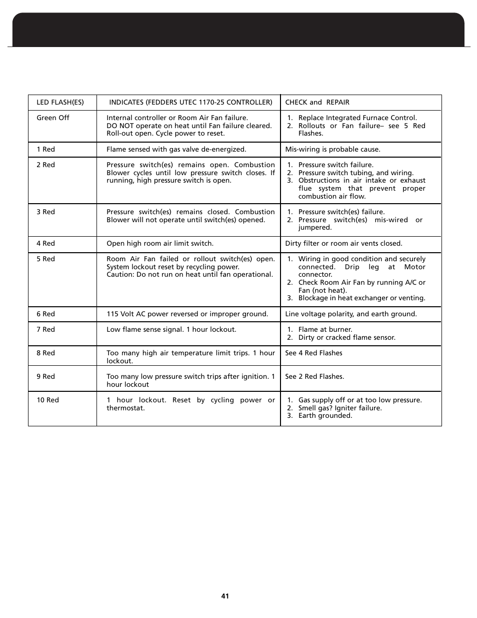 Fedders FV95A090 User Manual | Page 43 / 50