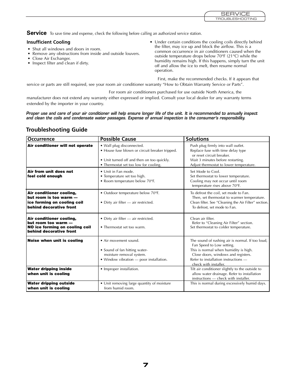 Service, Troubleshooting guide, Occurrence possible cause solutions | Fedders A6V05S2B User Manual | Page 7 / 24