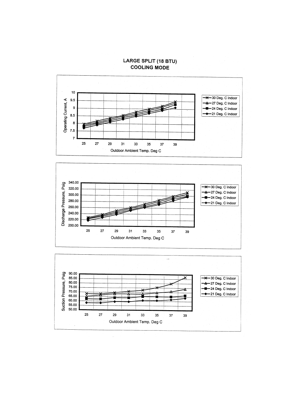 Fedders R407C User Manual | Page 69 / 75